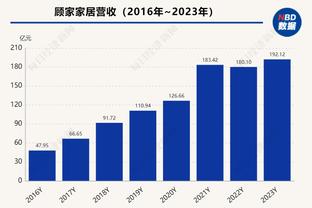 高歌猛进！魔术豪取9连胜平队史纪录&14胜并列联盟第一