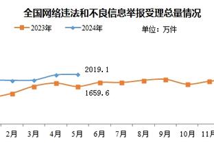 东契奇：背靠背很苦 我都不知道今天怎么打的球 能赢湖人当然好